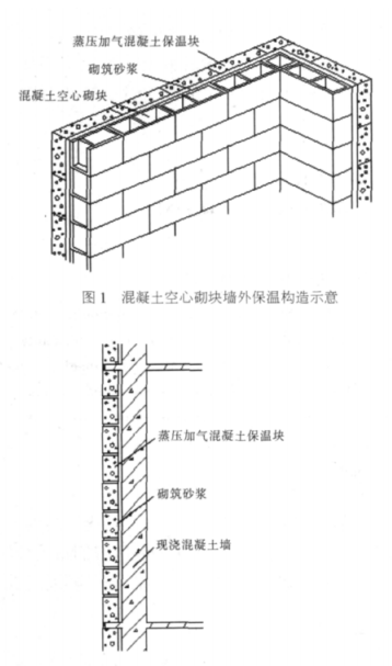 福清蒸压加气混凝土砌块复合保温外墙性能与构造